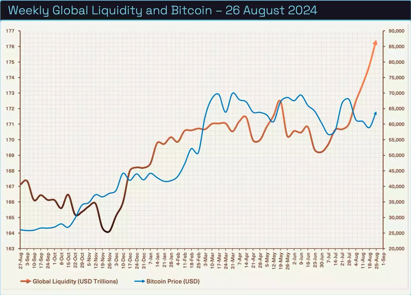 Bitcoin Analysis September 2024 Weekly Global Liquidity and Bitcoin 26 August 2024 Bitcoin Analysis September 2024 Weekly Global Liquidity and Bitcoin 26 August 2024